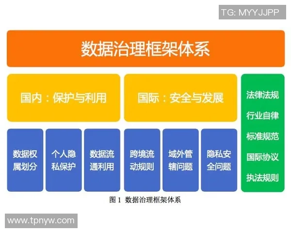 豪门国际如何构建私密与安全保障体系以保护客户隐私与数据安全 豪门国际如何构建私密与安全保障体系以保护客户隐私与数据安全