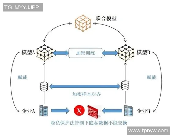 巅峰国际联邦学习系统助力全球教育创新与知识共享新模式