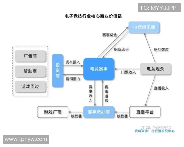 DAO模式下的集体管理小型体育队伍与电竞战队的创新构想与实践探讨 DAO模式下的集体管理小型体育队伍与电竞战队的创新构想与实践探讨